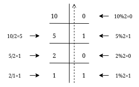 decimal_to_binary_redefined decimal_to_binary_redefined