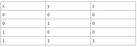 table2 table2